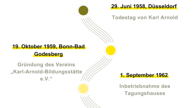 Grafik Zeitstrahl 1958-1962
